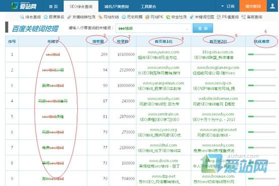 雅安爱站关键词挖掘工具使用方法