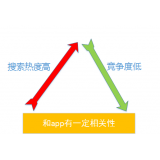 雅安老朱SEO:做SEO该如何选择关键词