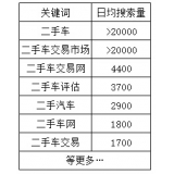 雅安老狼SEO:通过关键词找规律拟定百万流量SEO策略