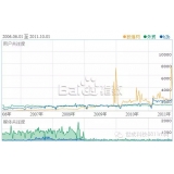雅安子辛SEO:网站如何做关键词优化
