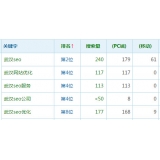 雅安高指数关键词一定获得流量多吗