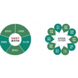 雅安SEO关键词排名为何越来越难做了