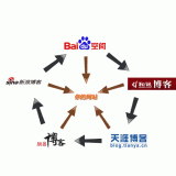 雅安吴磊:SEO外链技巧有哪些
