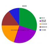 雅安搜道:怎么做seo外链