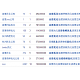 雅安米乐：SEO内容与外链哪个更重要