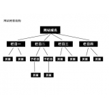 雅安如果操作高指数关键词呢？